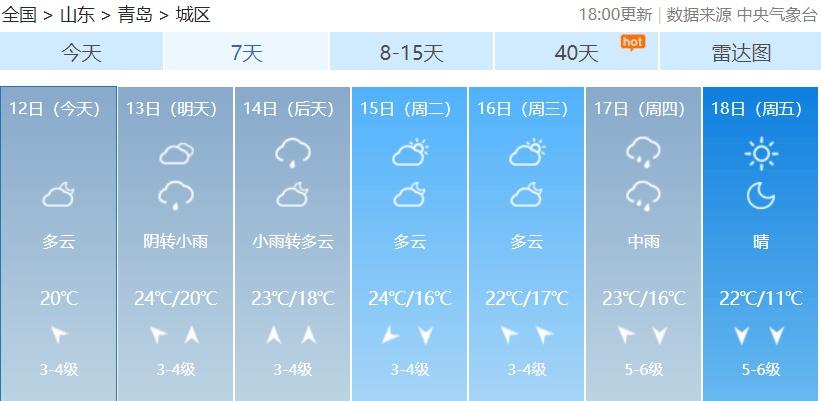 雨雨雨！未来 7 天青岛多降雨，昼夜温差达 13℃，最低温跌至个位数  第3张