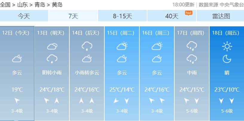 雨雨雨！未来 7 天青岛多降雨，昼夜温差达 13℃，最低温跌至个位数  第5张
