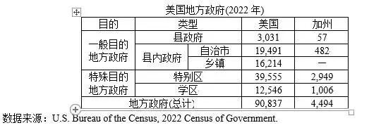 加州 K12 教育体系，为何成为家长们的首选？  第1张