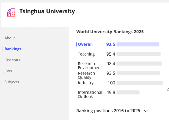 泰晤士高等教育世界大学排名发布，清华北大排名惊人，国际展望指标竟成关键  第3张