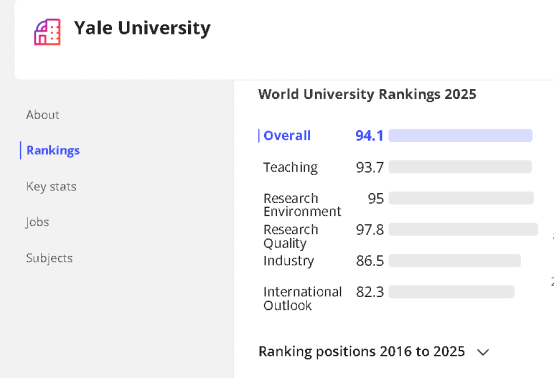 泰晤士高等教育世界大学排名发布，清华北大排名惊人，国际展望指标竟成关键  第4张