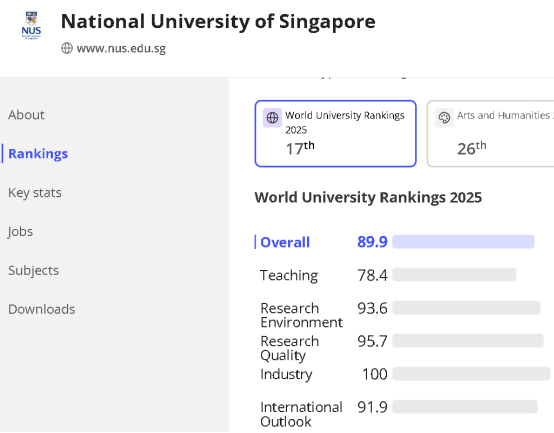 泰晤士高等教育世界大学排名发布，清华北大排名惊人，国际展望指标竟成关键  第10张