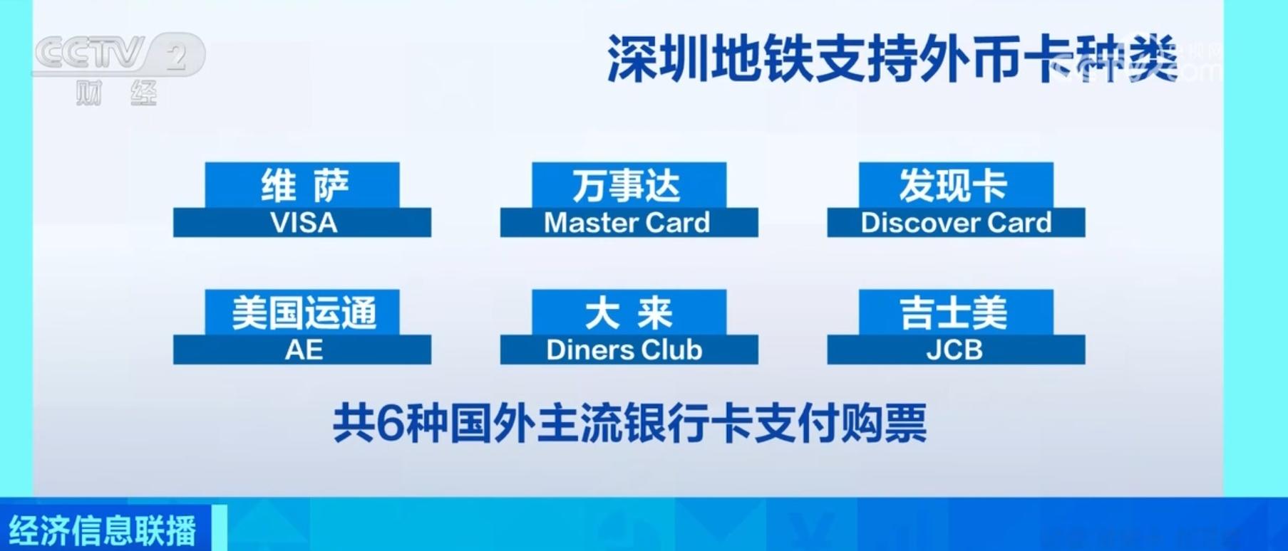 国际游客打卡中国成热门！深圳地铁全面支持境外银行卡购票，出行更便捷  第2张