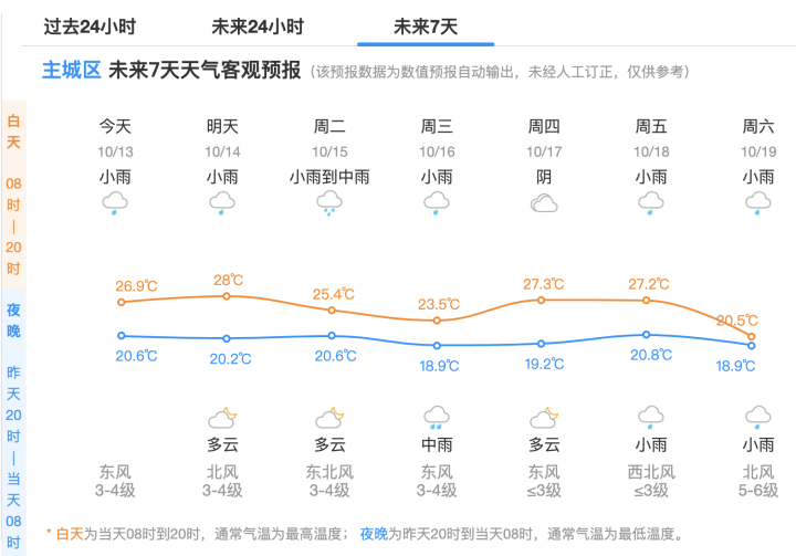 本周唯一休息日，杭州桂花开得正好，你出门玩了吗？  第2张