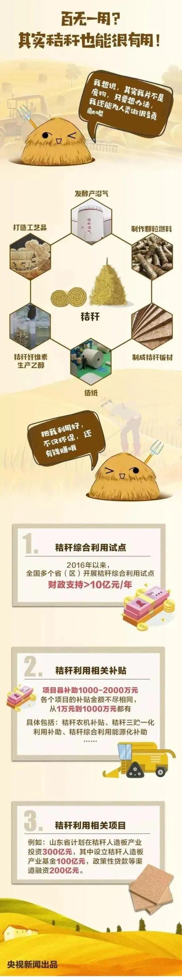 内江市发布通告：秸秆全域禁烧，全年全时段禁烧  第4张