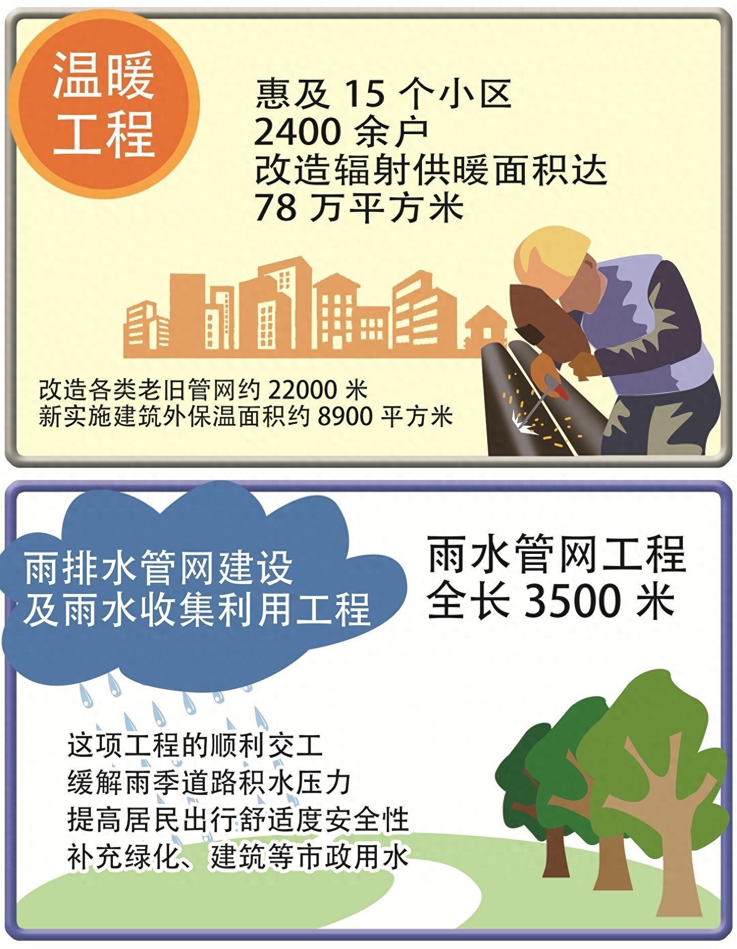 供暖升级改造惠民工程，温暖白云鄂博千家万户