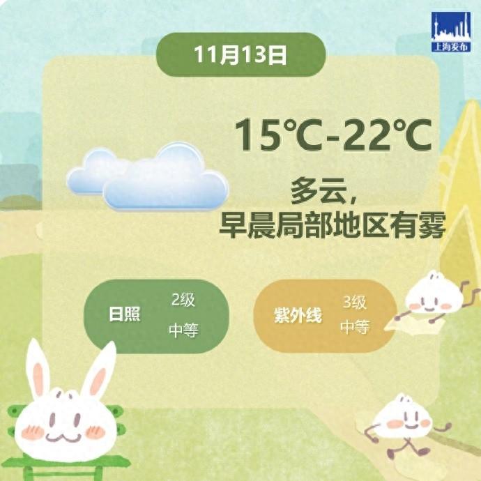 上海气温重回 2 字头！洋葱穿衣法你学会了吗？