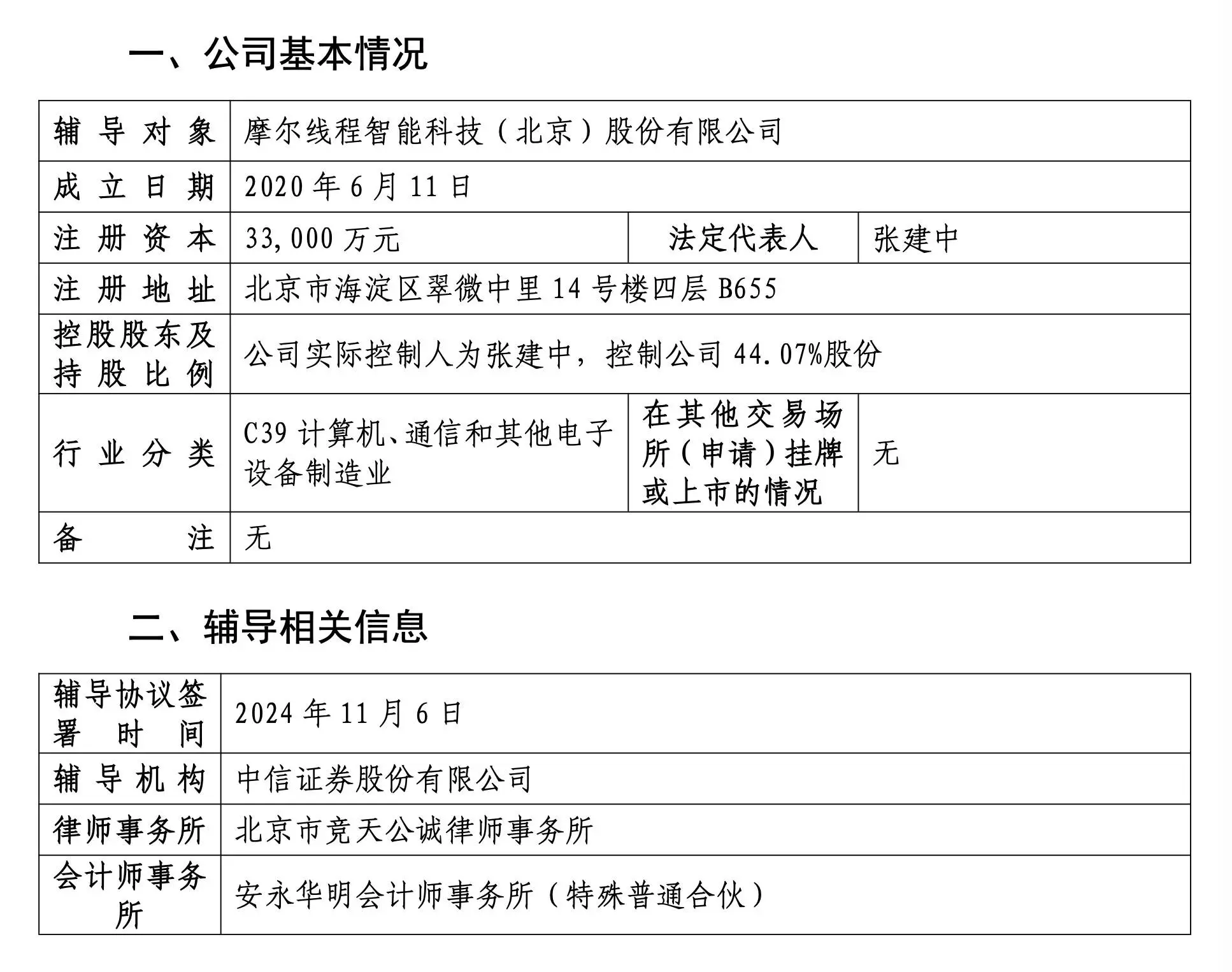 GPU 独角兽摩尔线程正式启动 A 股上市进程，它能否成为下一个行业巨头？  第2张