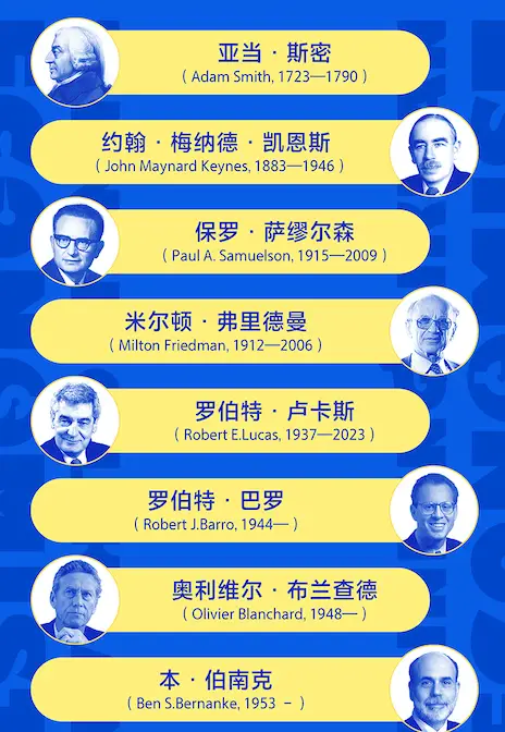 经济学如何改变我们的生活？30 多位大师的智慧，助你读懂经济现象背后的规律  第2张