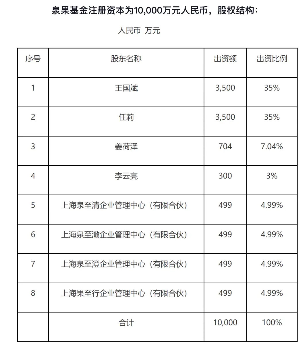百亿公募基金创始人失联，背后真相究竟如何？  第3张