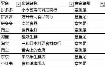 网购大章鱼足调查：你收到的究竟是章鱼足还是鱿鱼足？  第2张