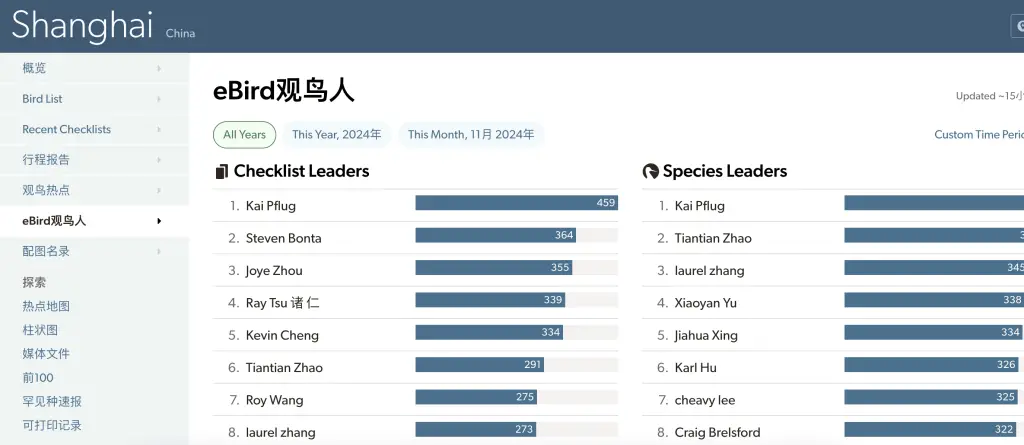 全球仅 443 只的极危物种勺嘴鹬现身上海，你见过吗？  第3张