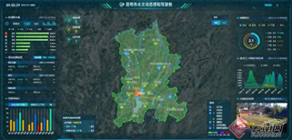 云南首个水文数字孪生建设项目通过竣工验收，意义重大  第1张