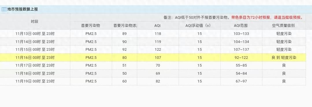 空气污染等级你真的了解吗？快来看看你属于哪一级