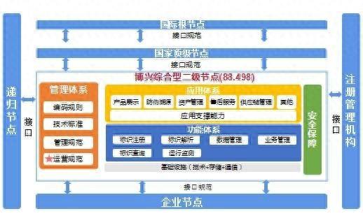 滨州联通：以工业互联网标识解析二级节点赋能乡镇实体经济，成效显著  第1张