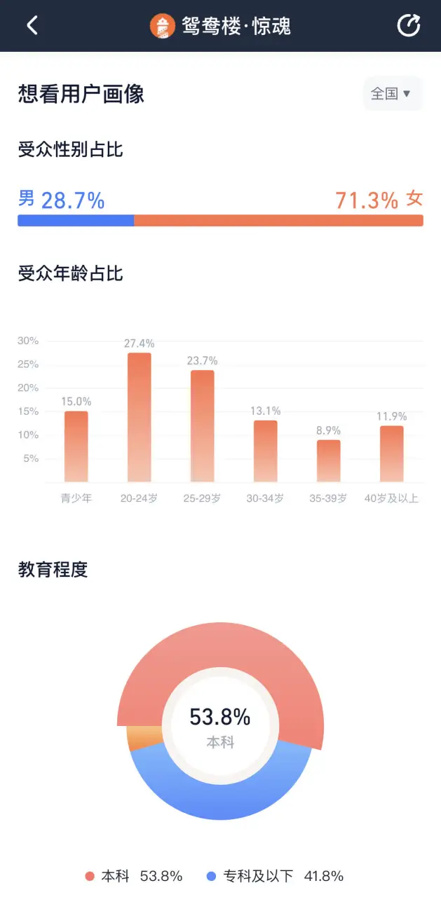票房突破 5700 万！这部国产恐怖片为何如此火爆？  第3张
