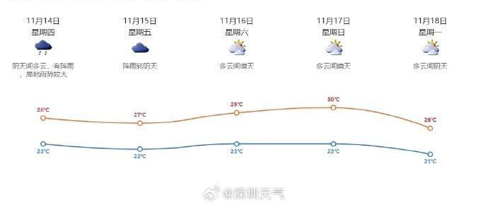 11 月台风组团来袭，你准备好了吗？  第2张