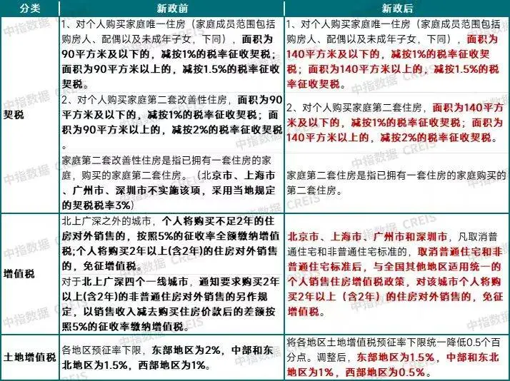 11 月 13 日房地产税收政策大调整，你知道吗？  第2张