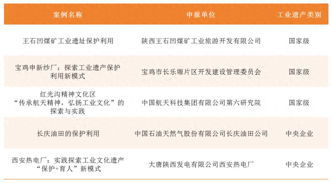 陕西8大项目入选国家工业遗产名单，西安热电厂遗址见证历史辉煌  第1张
