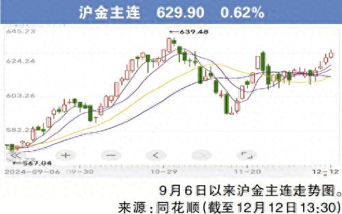 黄金价格飙升至823元/克，美联储降息预期引爆市场，投资者该如何应对？