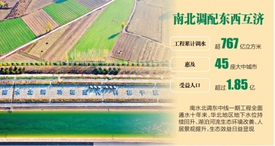 南水北调10年奇迹：767亿立方米水如何改变1.85亿人的生活？