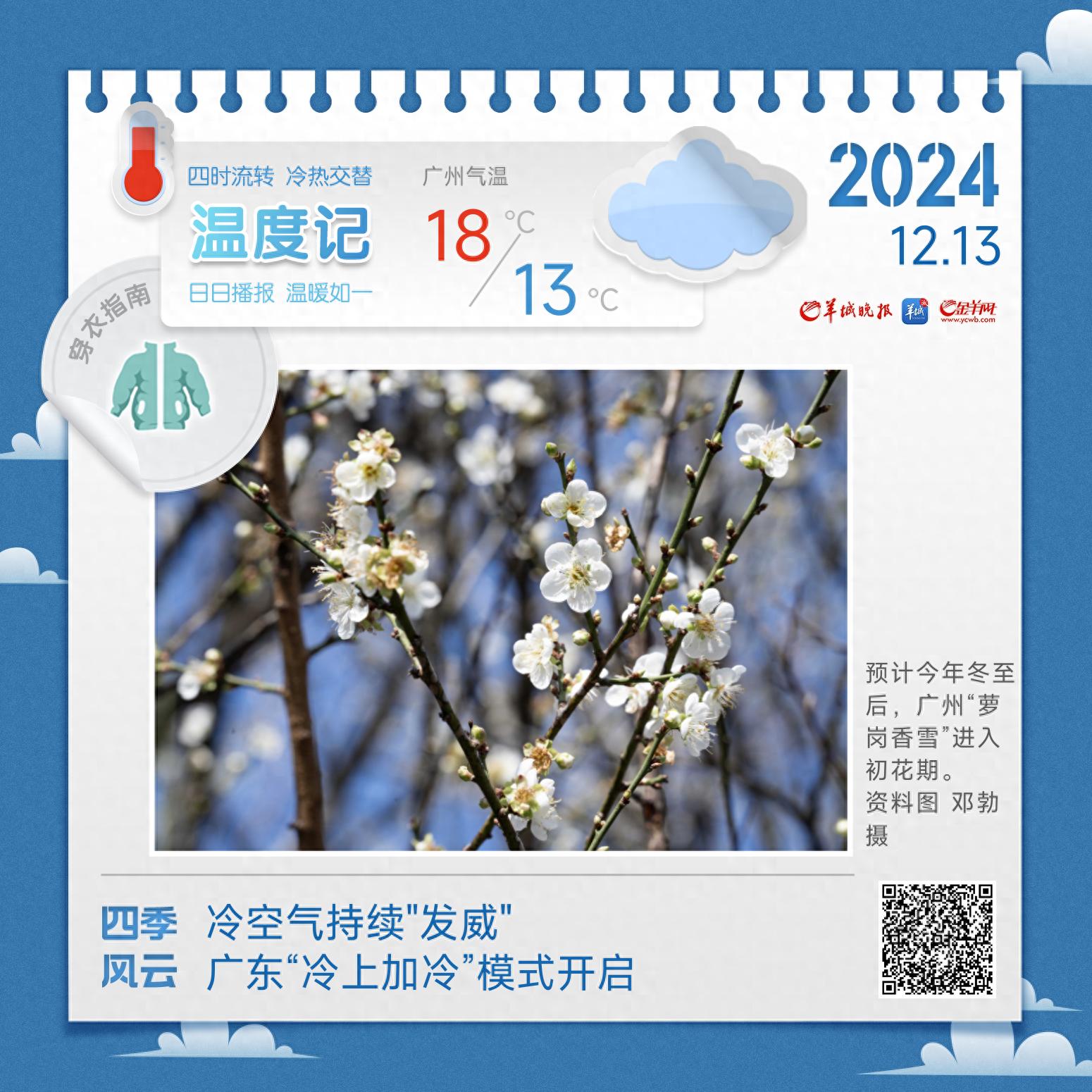 广东气温骤降8~10℃！冷空气持续补货，未来几天冷上加冷模式开启