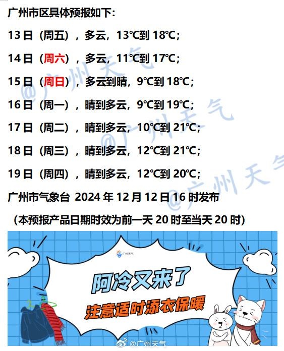 广东气温骤降8~10℃！冷空气持续补货，未来几天冷上加冷模式开启  第5张