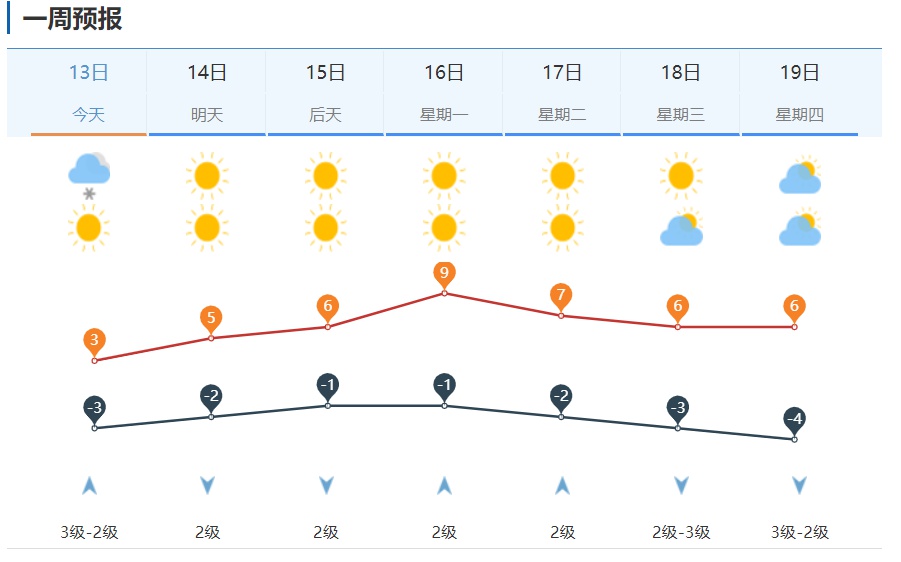 济南大雪来袭！今早朋友圈被雪景刷屏，道路结冰预警已发布，出行请注意安全  第3张