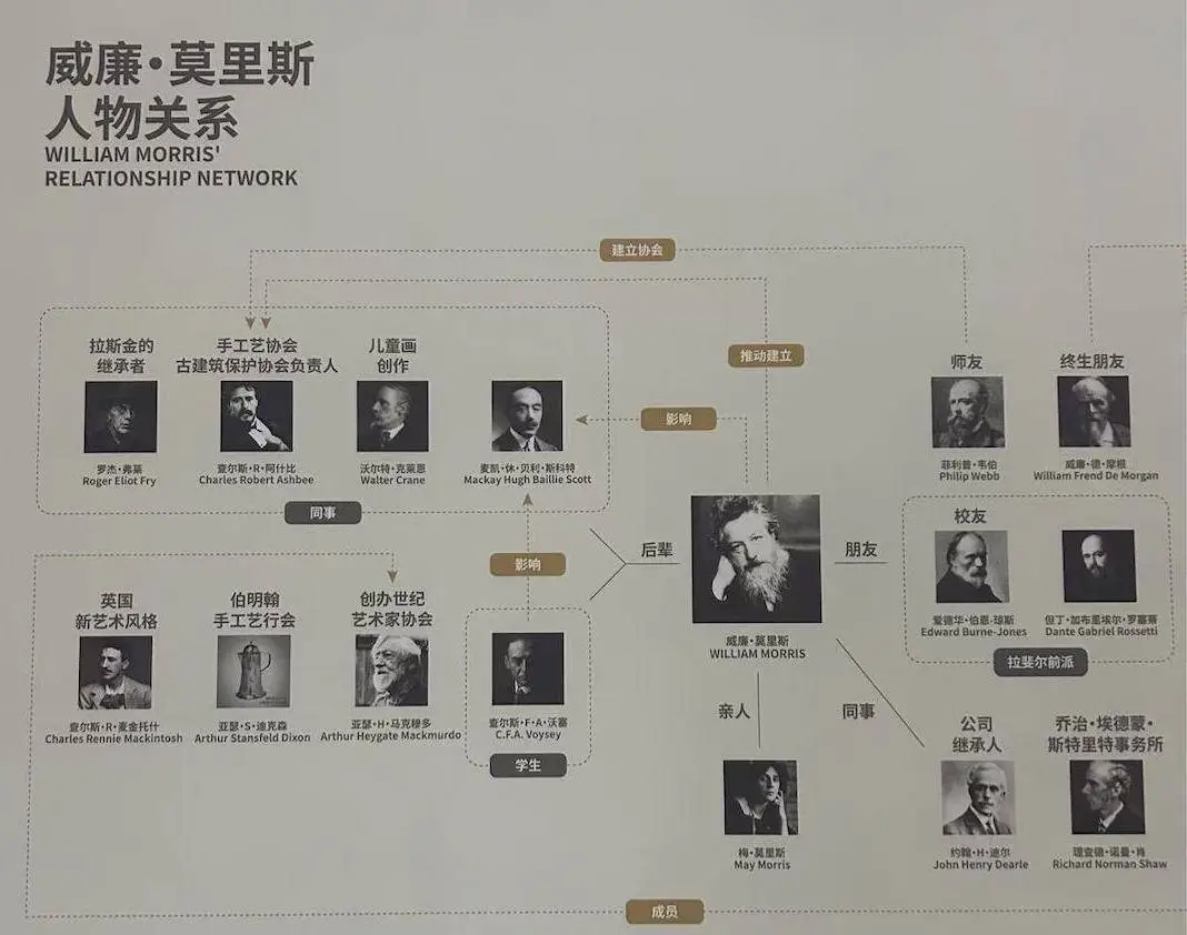 123件珍品揭秘！威廉·莫里斯如何用美改变世界？  第11张