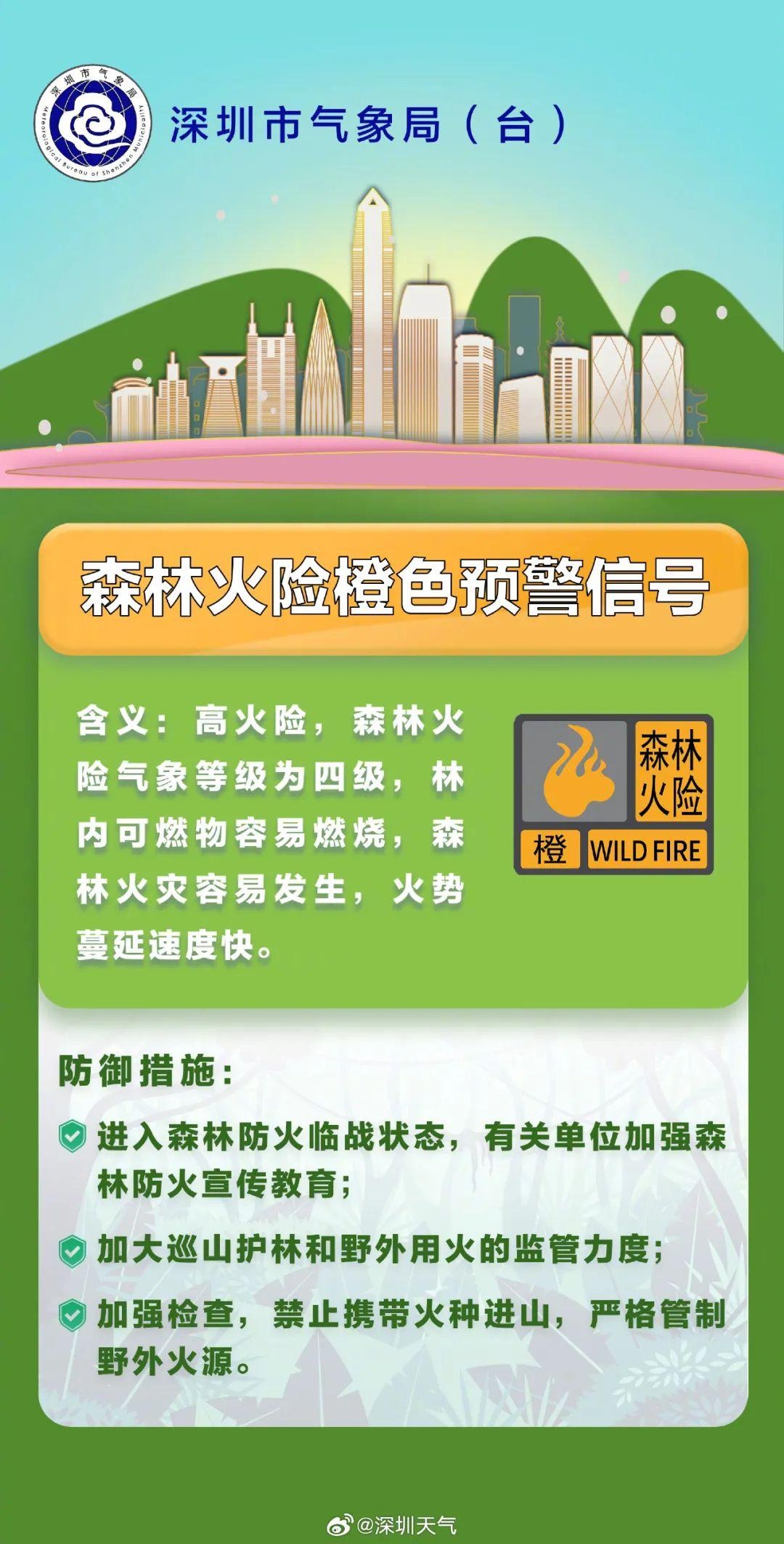 年底冷空气疯狂冲业绩！未来几天气温持续下降，你准备好了吗？  第4张