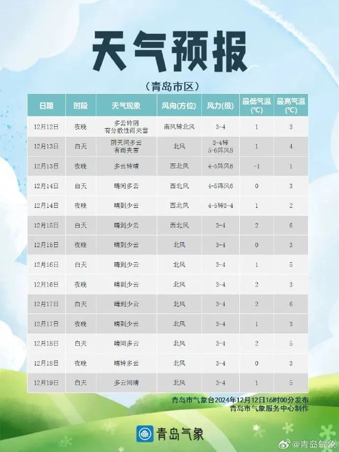 莱西今早的雪，你看到了吗？局部降雪引发朋友圈热议，道路结冰预警发布  第6张
