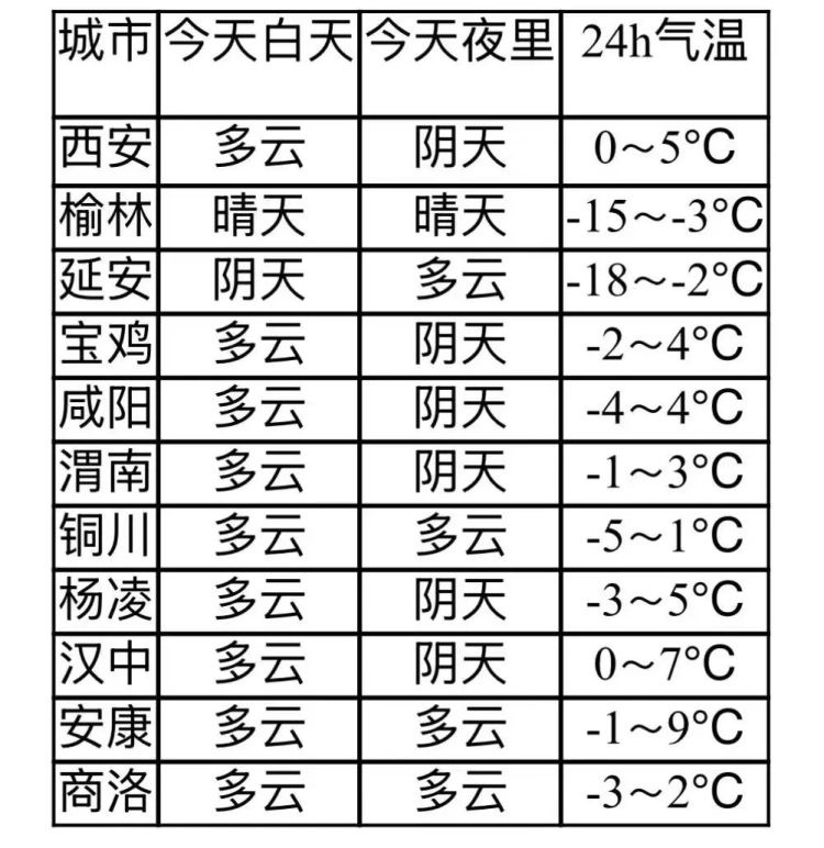 西安今晚雨雪结束，但更冷！-12℃来袭，你准备好了吗？  第2张