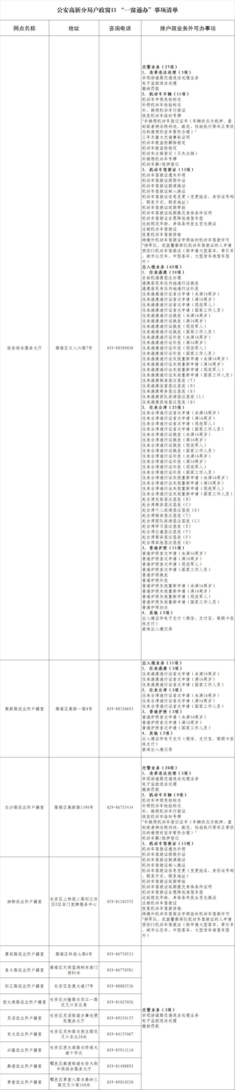 一窗通办，省时省心！西安高新公安让群众少跑腿，业务办理更便捷  第5张