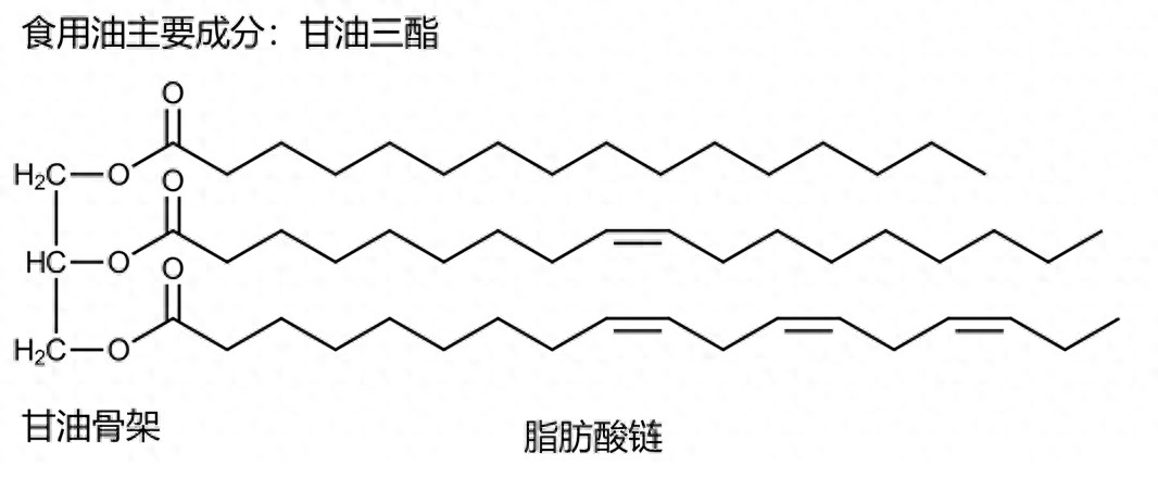 揭秘食用油燃烧真相：黑色胶状物背后的科学解释