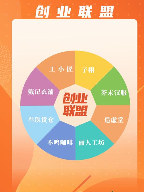 惊爆！印象济南·泉世界入选山东省首批创业街区，创业者的福音来了  第6张