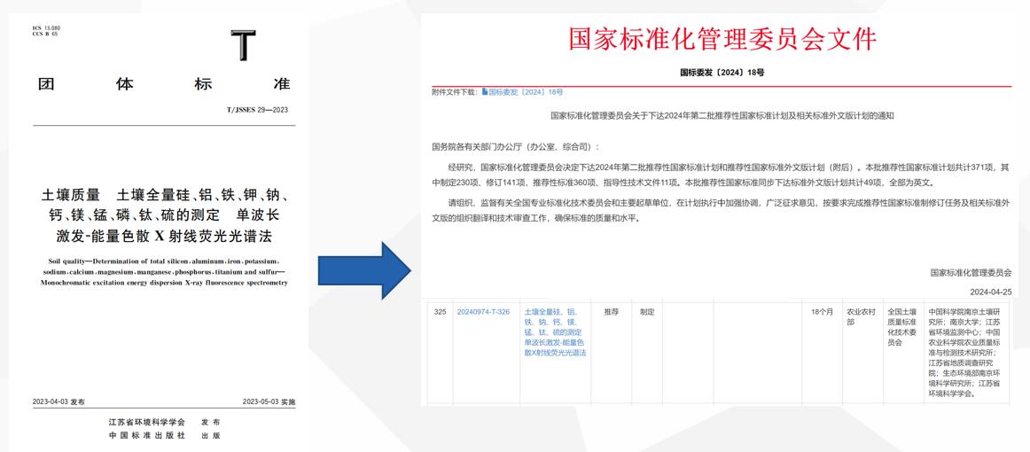 揭秘第三次全国土壤普查：新技术如何助力农业现代化与粮食安全？  第2张
