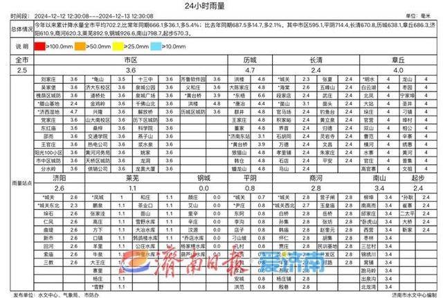 济南首场冬雪结束，明晨最低气温-7℃，你准备好迎接寒意了吗？  第3张