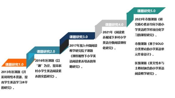 23名80后90后教师，如何用智慧与汗水书写乡村小学英语教育的华章？  第3张