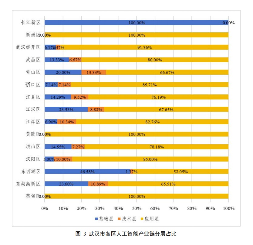 揭秘：武汉数字经济11年狂飙3.8倍，未来发展将如何颠覆你的认知？  第2张