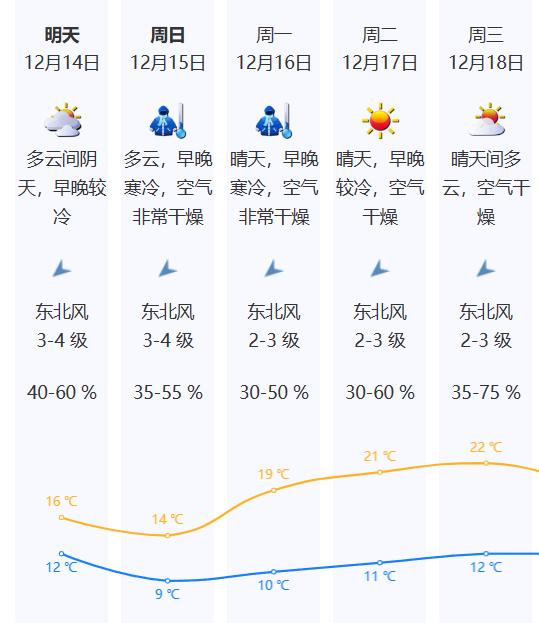 深圳人注意！冷空气疯狂补货，明早最低9℃，你准备好迎接小冰人了吗？  第5张