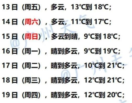 广东气温持续下降，15-16日粤北最低温将跌破0℃，防寒保暖刻不容缓  第3张
