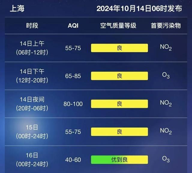 天气大反转！申城今起阵雨不断，北方将迎大幅降温  第4张