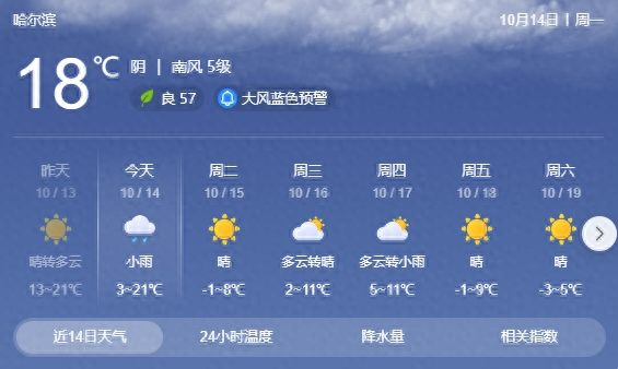 紧急！黑龙江 2024 年首轮寒潮来袭，最低气温将降至 0℃以下，你准备好了吗？  第1张