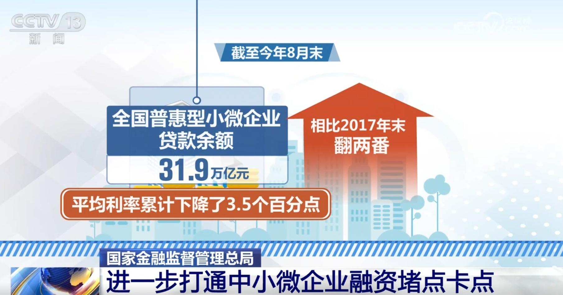 金融监管总局出手！中小微企业融资堵点、卡点全打通  第3张