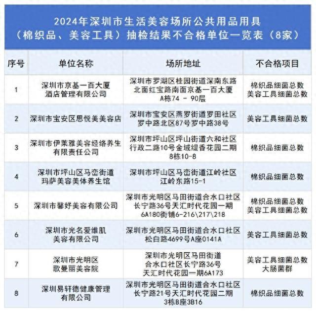 深圳地标京基一百大厦酒店卫生不合格，你还敢住吗？