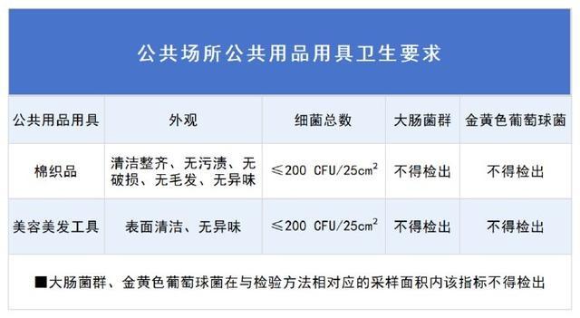 深圳地标京基一百大厦酒店卫生不合格，你还敢住吗？  第2张