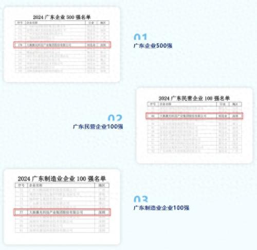 连续 19 年发布！2024 广东 500 强企业榜单出炉，大族激光实力上榜  第1张