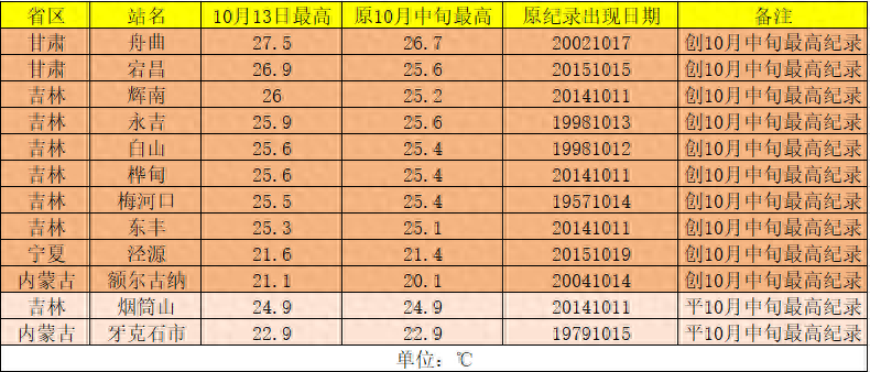 冷空气来袭！东北气温将跌至冰点，你准备好了吗？  第1张