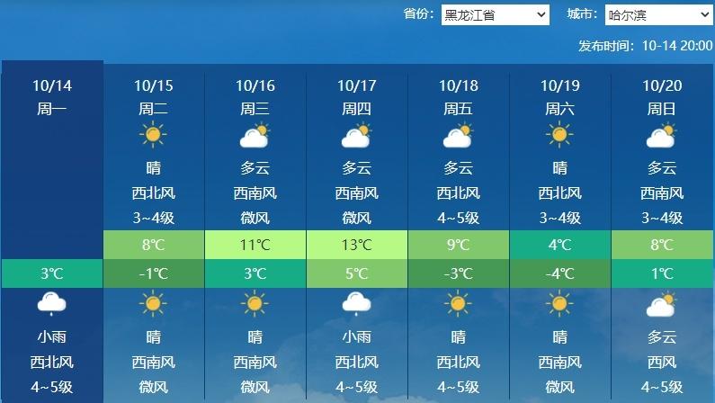 冷空气来袭！东北气温将跌至冰点，你准备好了吗？  第4张
