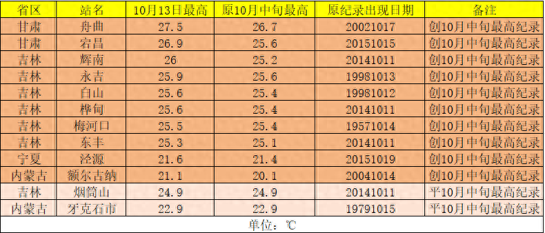 冷空气组团来袭！局地降温超 20℃，你准备好了吗？  第1张